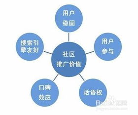 产品销售策略有哪些？