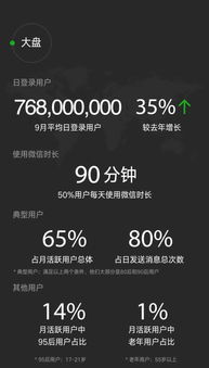 苹果的好友数据报告怎么弄微信