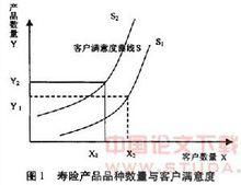什么是长尾理论？什么是二八定律？