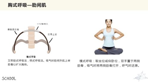 怎样保持呼吸系统的健康？