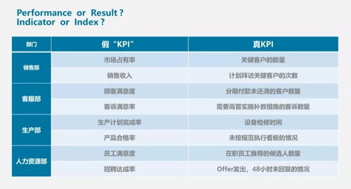 什么是目标管理