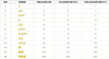 QQ等级一共有几级？