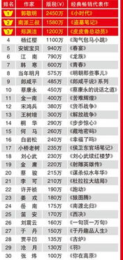 中国最富人,中国富人榜叫什么