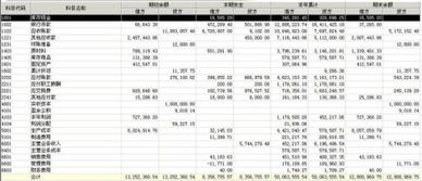 营业利润计算公式口诀