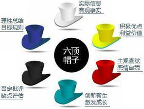 什么是六顶思考帽?