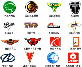 世界名车的标志都是什么样的