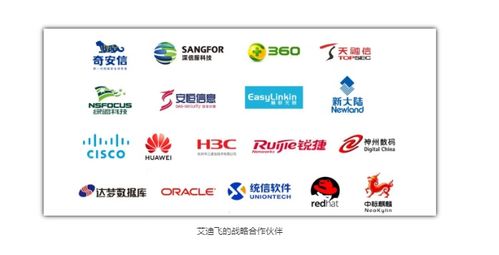 华为hcip报名官网