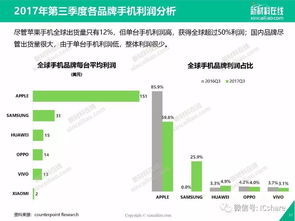 手机产业链是什么