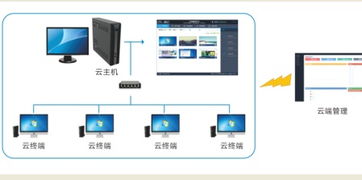 什么是云计算机？