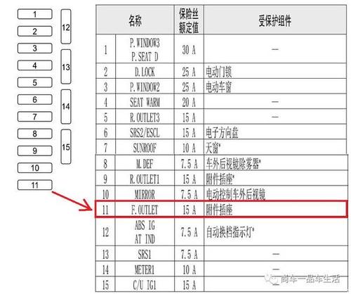 新买汽车保险费用计算