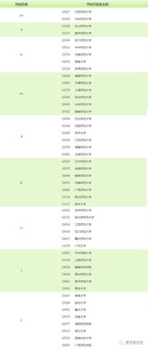 学位类别有哪些?