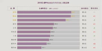 婚恋网站的排名中哪个更靠前？