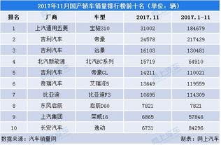 汽车销售量排行是什么？