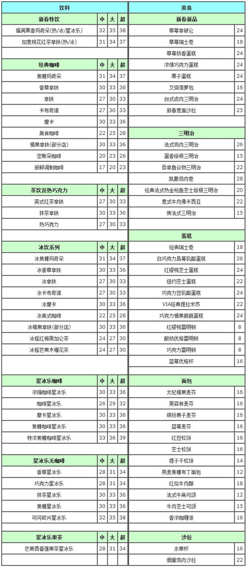 星巴克价格表图,星巴克咖啡价格表