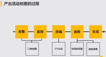 如何写策划方案