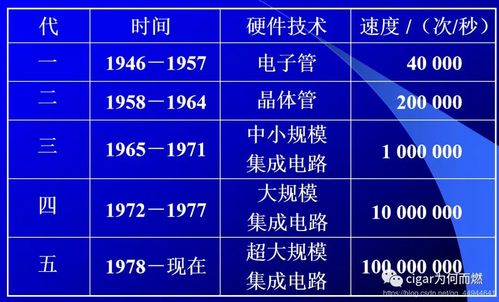 简述计算机的发展历程？？