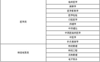 哪个专业就业前景好？