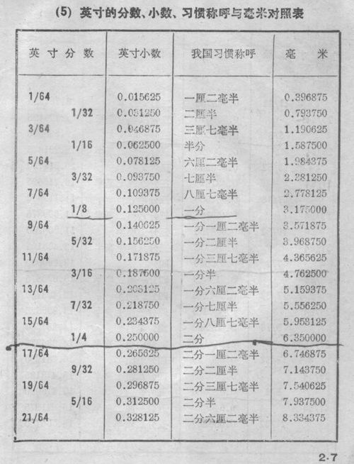 衣服尺寸对照表