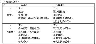 时间管理方法有哪些,时间管理培训