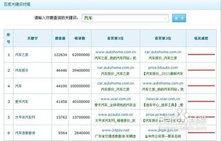 『关键词』是什么意思啊？