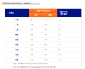 物流怎么收费的多少钱一公斤