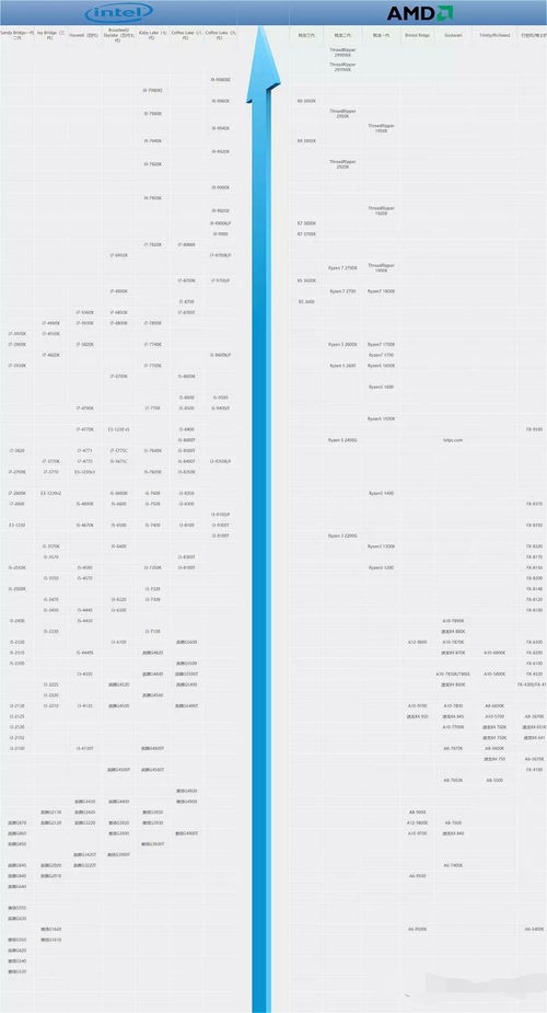 台式电脑cpu排行榜天梯图,2021台式电脑性价比排行榜