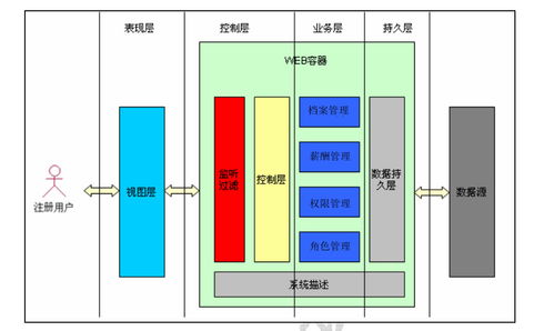系统设计说明书
