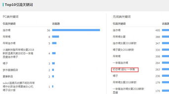开淘宝网店的货源渠道有哪些？