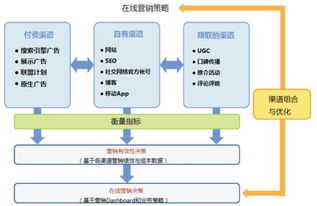 企业网站推广渠道,网络营销推广的渠道有哪些