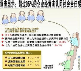 社会责任感的意义