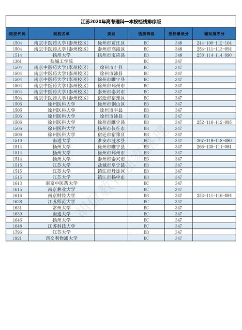 东南大学在全国排名多少位？