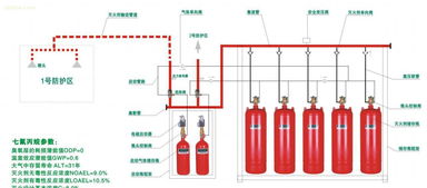 灭火的基本原理是
