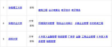 现在的哪个专业就业前景好？