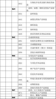 企业所属行业代码怎么查询？