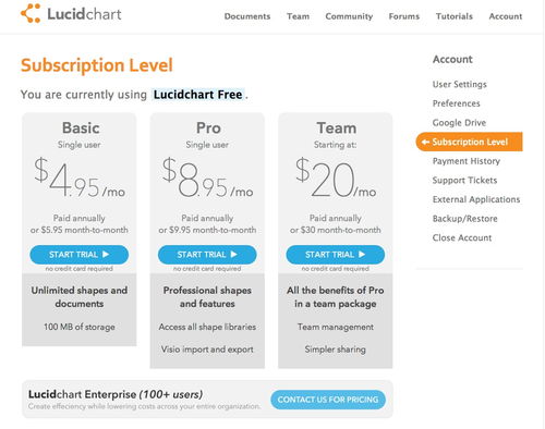 图表制作软件有哪些,制作图表的软件