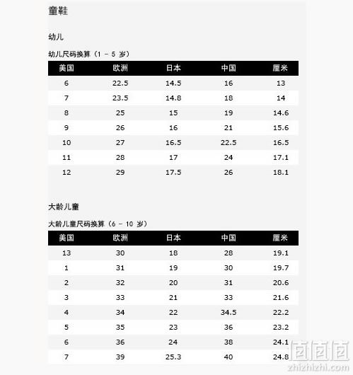 鞋码是如何换算的呢？