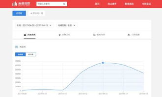 头条指数是什么？怎么查询头条指数？