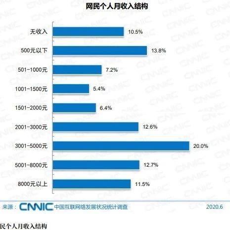 CNNIC是什么意思