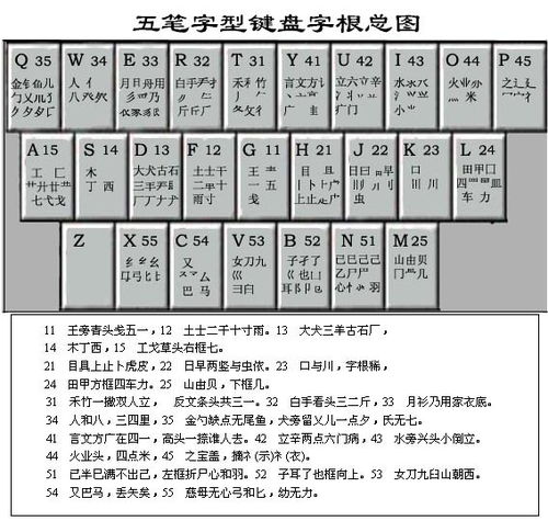 五笔字根表口诀顺口溜,五笔字根表口诀简单记