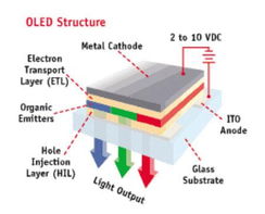 请问OLED的工作原理