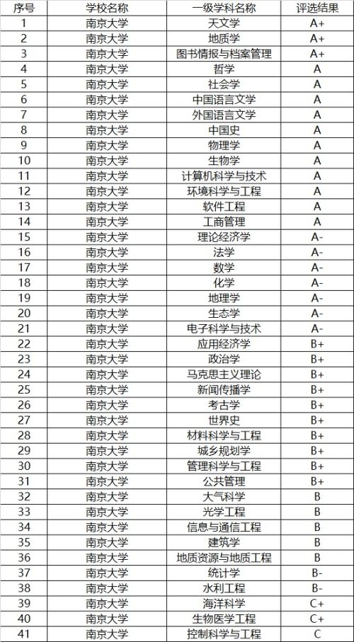 湖南211大学名单，湖南985大学名单排名