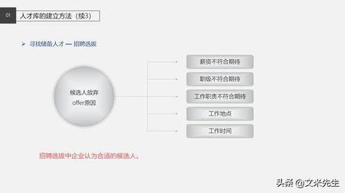 如何开展关键岗位人才库和人才梯队建设
