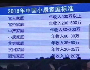 全面小康的标准是什么?