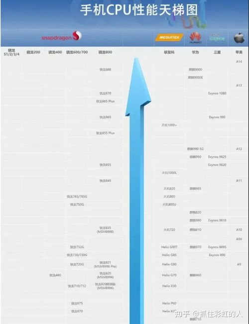 目前最好的手机处理器排名
