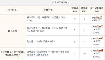 qqvip等级是多少？