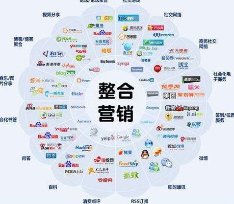 什么是整合营销?