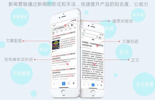 网络营销的基本概念是什么？