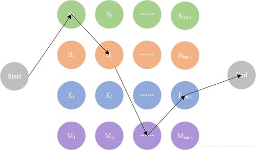 分词技术的基本介绍