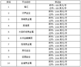 贵金属交易平台排名2018,香港贵金属交易平台排名