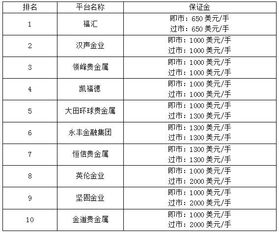 贵金属交易平台排名2018,香港贵金属交易平台排名